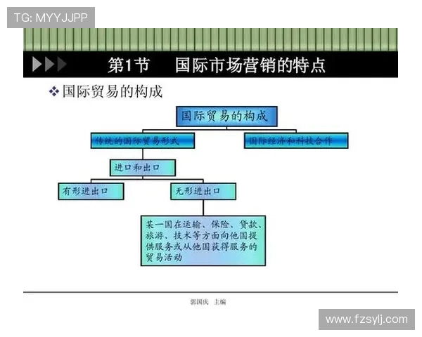 足球赛事的市场营销与赞助合作模式