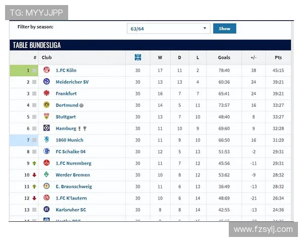 2017年德甲降级球队名单及降级背景剖析 2017年德甲降级球队名单及降级背景剖析