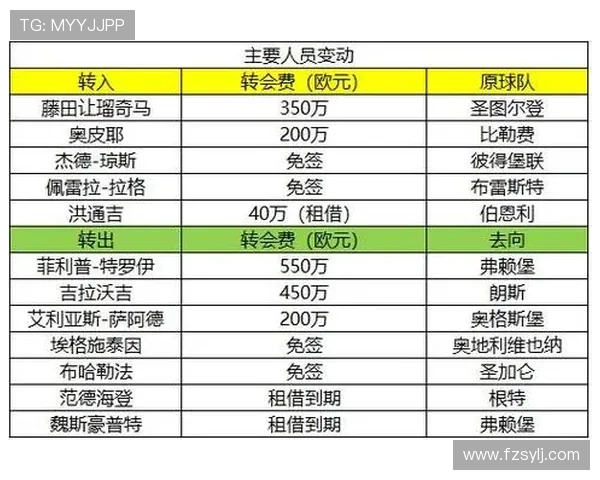 FM2020游戏中德甲球队的阵容及表现介绍 FM2020游戏中德甲球队的阵容及表现介绍