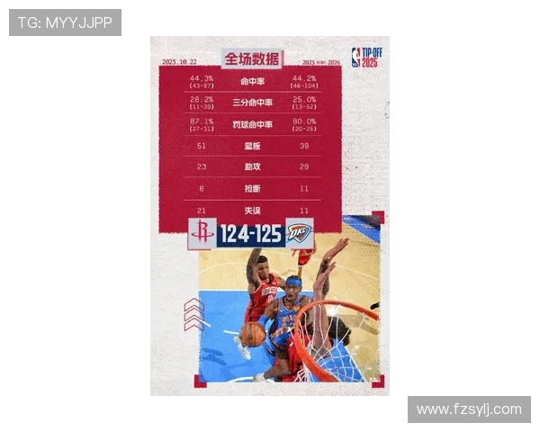NBA火箭队球员gz最新动态及比赛数据