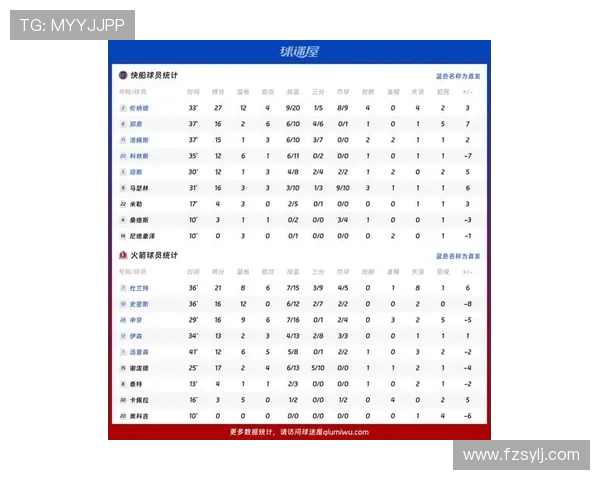 火箭队球员名单与本赛季赛程总览