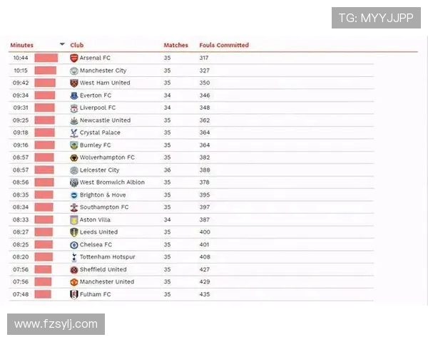 英超球队主教练更替频率及影响因素分析