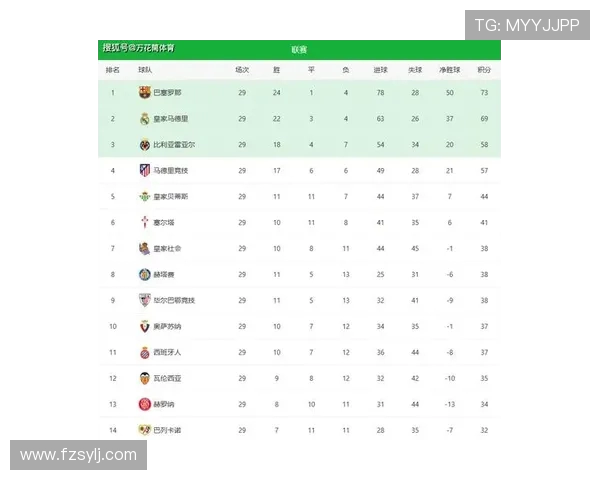 西甲女子联赛最新赛程与关注球员推荐 西甲女子联赛最新赛程与关注球员推荐