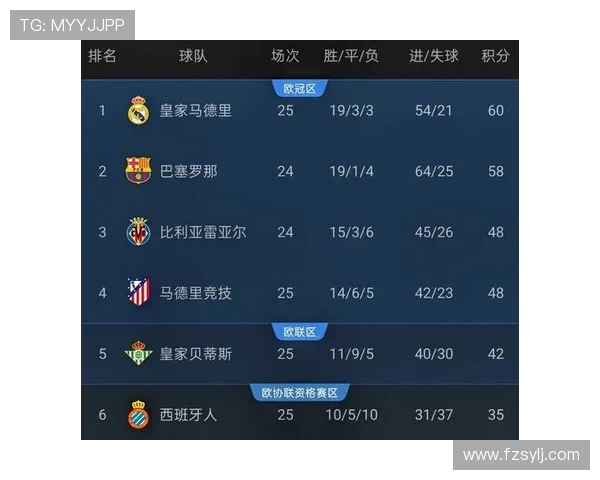 西甲直播360平台免费赛事观看入口详解 西甲直播360平台免费赛事观看入口详解